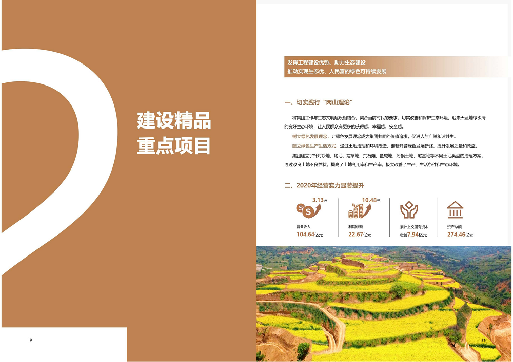 陕西省皇家国际工程建设集团2020年度社会责任报告 (终）_06.png