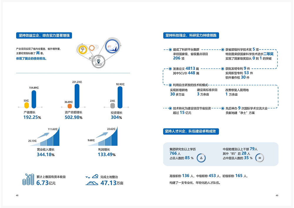 陕西省皇家国际工程建设集团2020年度社会责任报告 (终）_25.png